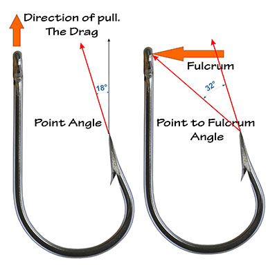 002 point angle