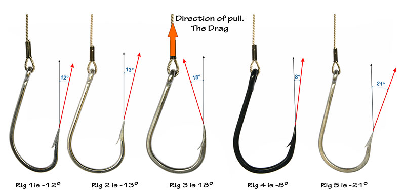 006 Loose Rig Angles