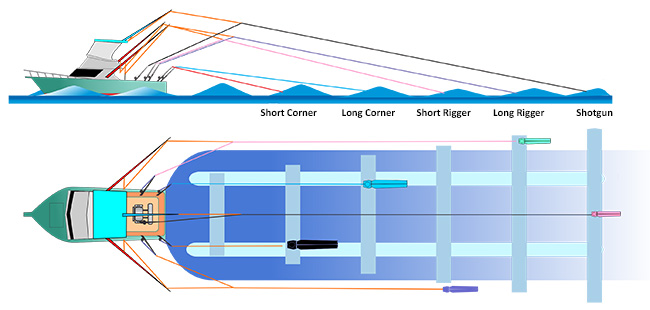 Angle of entry fig3