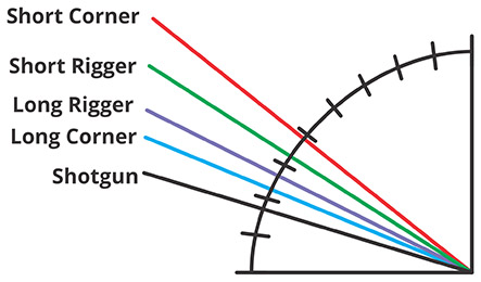 Fig4 Angle of entry