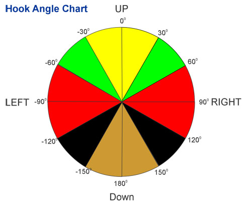 07_Hook_Angle_Chasrt,.jpg