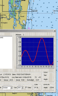 P03CmapTideChart