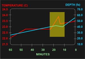 TempGraph